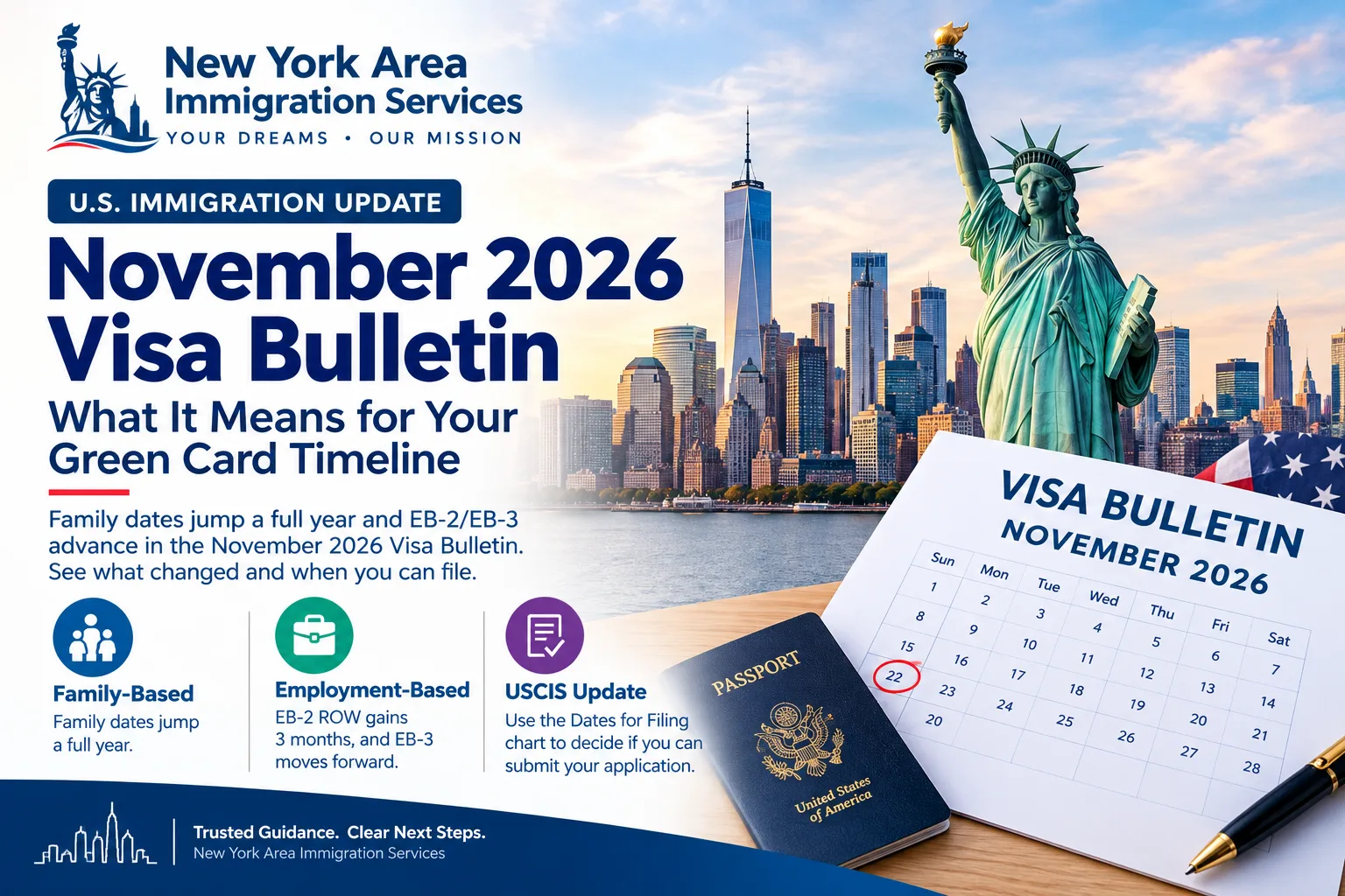November 2026 Visa Bulletin green card dates for New York applicants